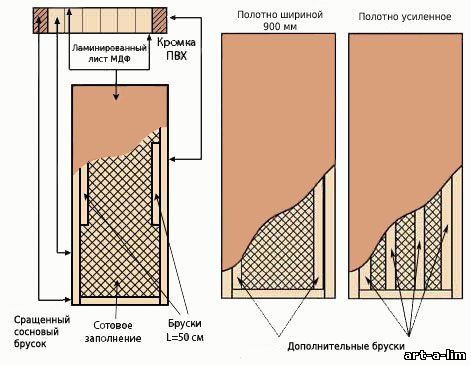 Щитовая дверь схема