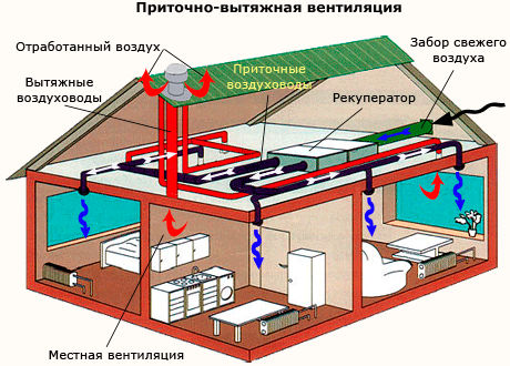 Вентиляция в квартире: как сделать эффективную вентиляцию