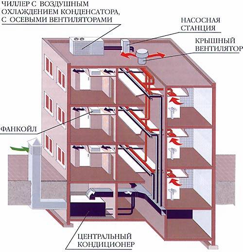 СП 54.13330.2022: «СНИП 31-01-2003 Здания жилые многоквартирные»