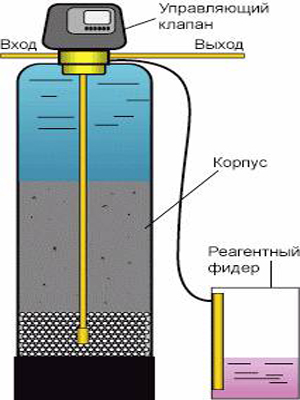 Система очистки воды комплексная